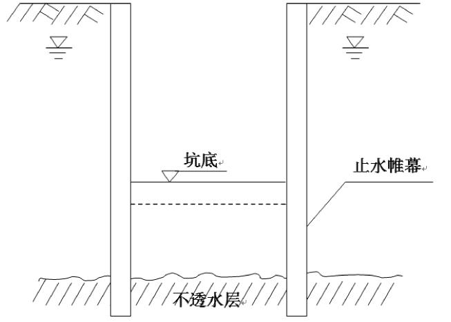 基坑無電化降水